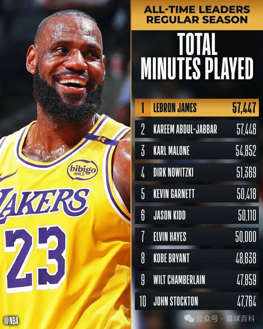 开云-关于詹姆斯连续十二场比赛得分超过战术调整，IG挑战极限！的信息